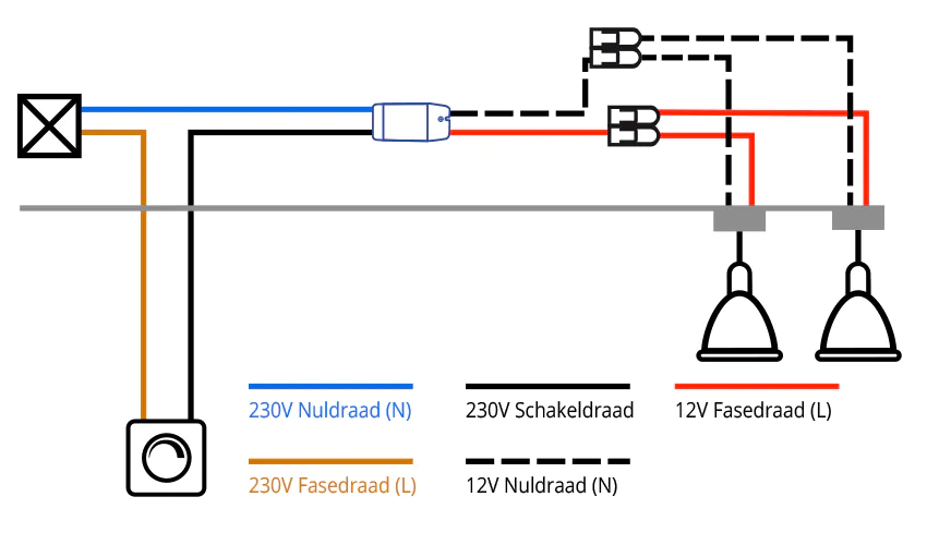Installatie LED dimmer inclusief transformator 12V lampen